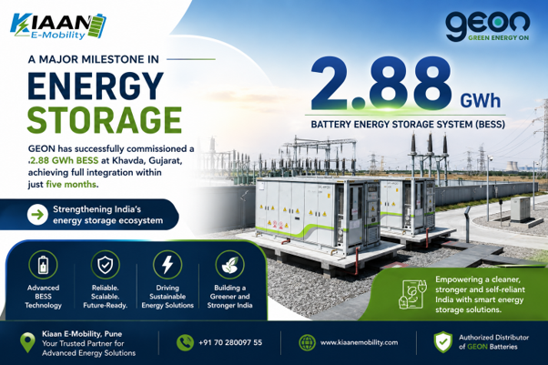 GEON’s 2.88 GWh Battery Energy Storage System: A Major Step Towards India’s Clean Energy Future