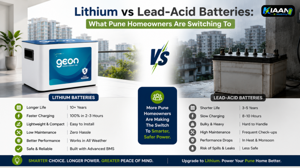 LiFePO4 vs lead-acid, inverter battery comparison, which battery is better for home